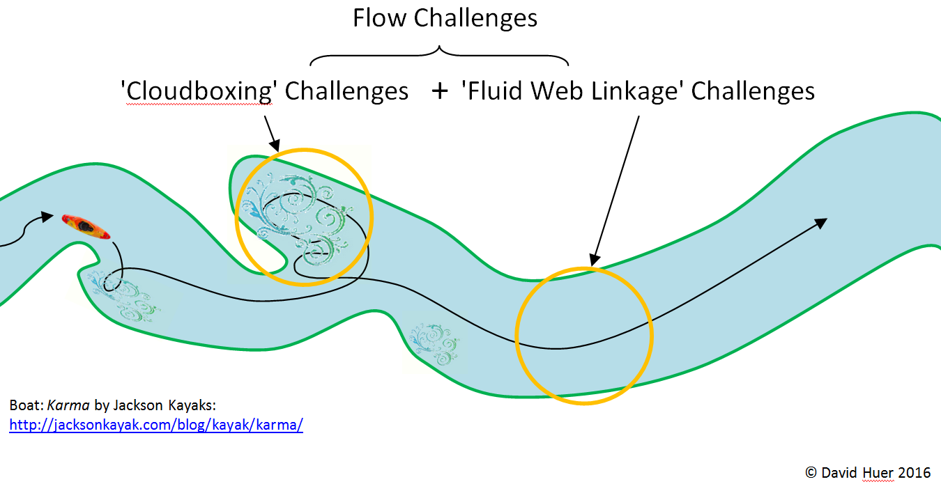 david huer flow challenges