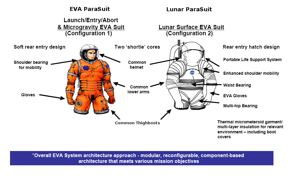 Constellation_spacesuit-paraplegian2