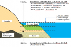 sea-level-rise-01
