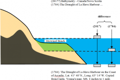 sea-level-rise-02