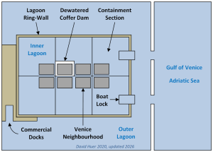 Salvation Archaeology - Befriending the Sea to Save Venice